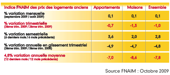 Les tendances des prix nationaux au 3ème trimestre Les tendances des prix nationaux au 3ème trimestre