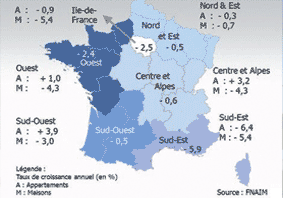 Prix de l'immobilier Prix de l'immobilier