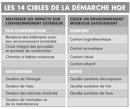 14 cibles pour de la démarche 14 cibles pour de la démarche