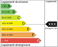 Travaux d'économie d'énergie Travaux d'économie d'énergie