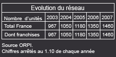 Agence ORPI Agence ORPI
