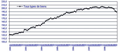 graphique1