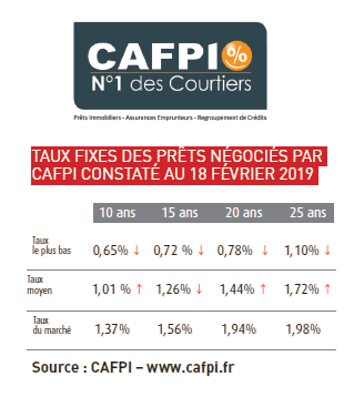 Taux