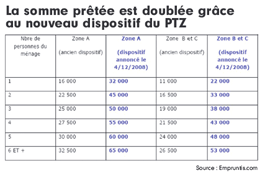 PTZ PTZ