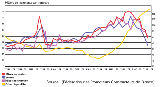 graphique1