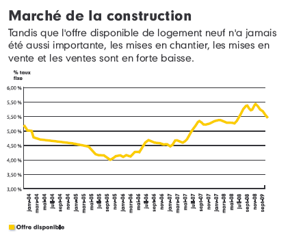 graphique2