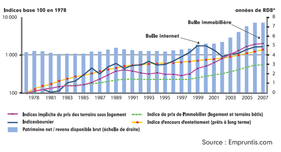 graphique taux d'intérêt fixe à 20 ans proche des 4.5% graphique taux d'intérêt fixe à 20 ans proche des 4.5%
